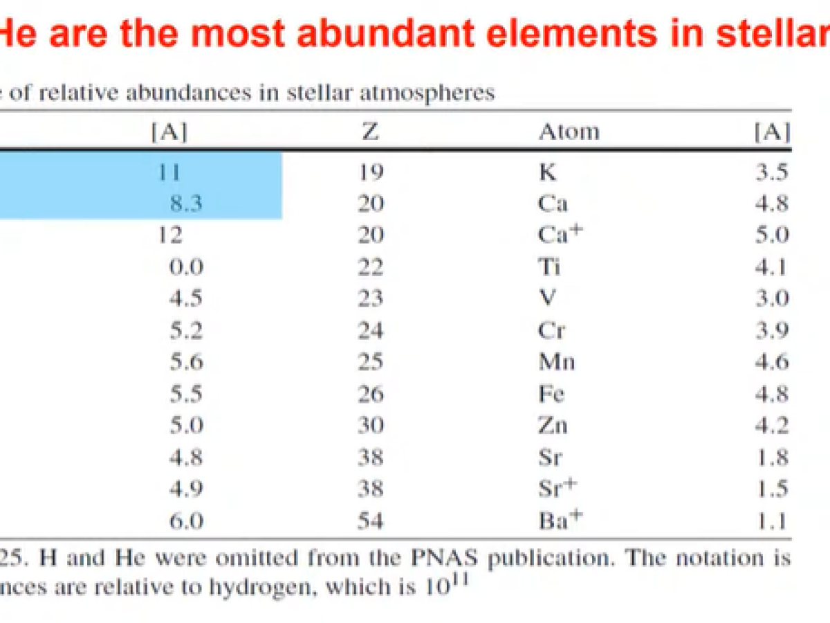 Η γυναίκα που ανακάλυψε από τι είναι φτιαγμένο το σύμπαν