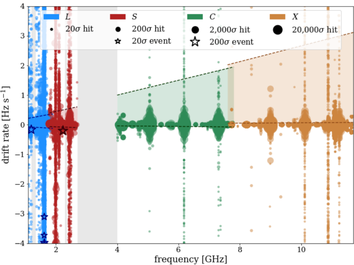 Τι έδειξαν οι πρόσφατες παρατηρήσεις για τον διαστρικό κομήτη 3I/ATLAS;
