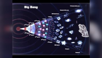 Τι Είναι Η Μεγάλη Έκρηξη (Big Bang): Αποκωδικοποίηση Του Σύμπαντος