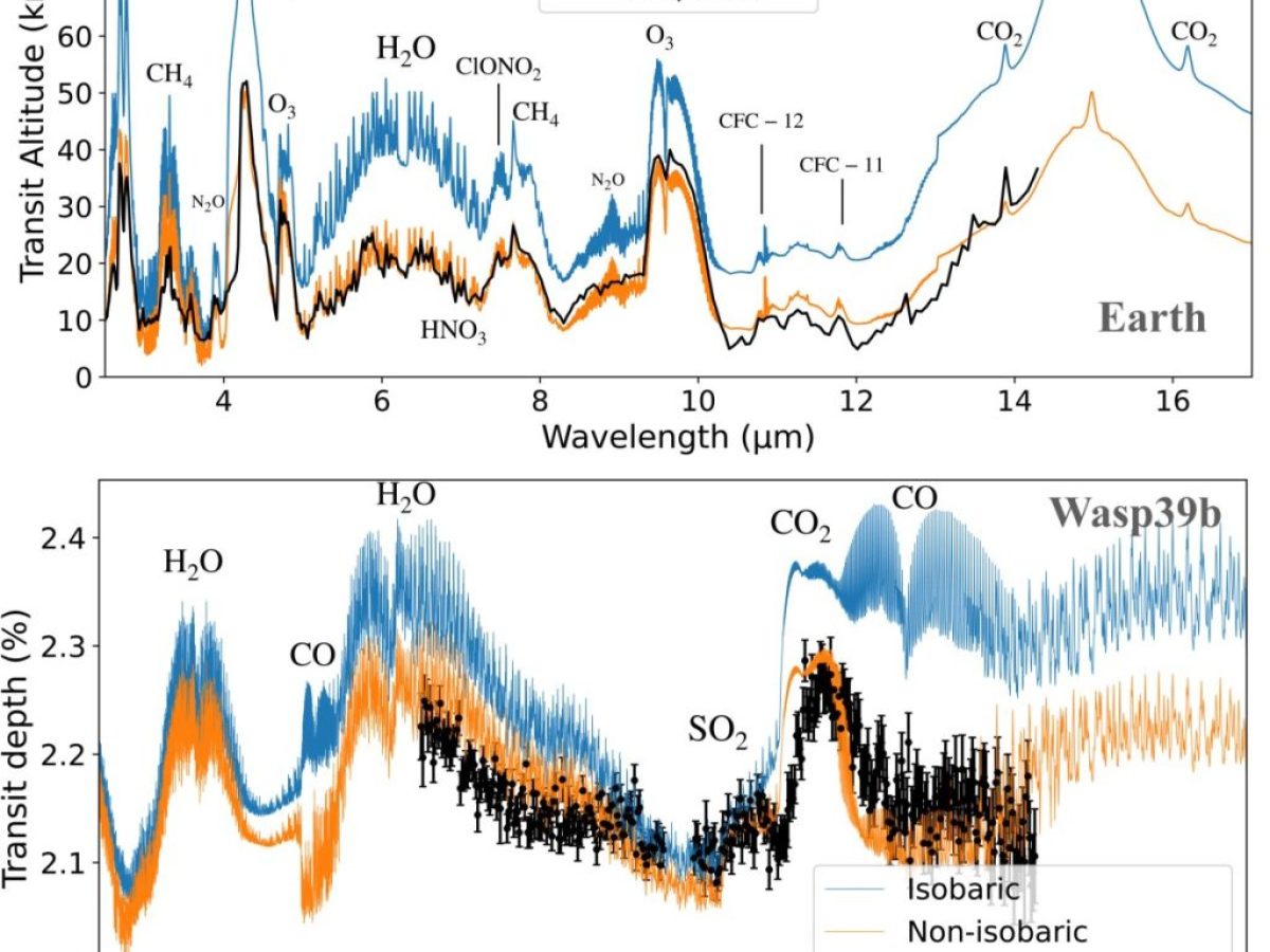 Μια μαθηματική λύση για την μελέτη της ατμόσφαιρας των εξωπλανητών