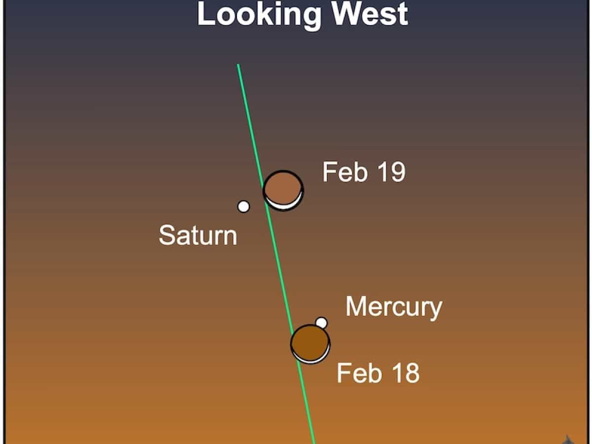 Ο νυχτερινός ουρανός του Φεβρουαρίου, χωρίς τηλεσκόπιο