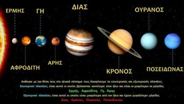 Ποιοι Πλανήτες Έχουν Ατμόσφαιρα; Ανακαλύψτε Τώρα!