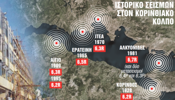 Φόβος για μεγάλο σεισμό στον Κορινθιακό: Η κρυφή ανησυχία, το τριπλό χτύπημα των Αλκυονίδων και τα ξεχασμένα τσουνάμι
