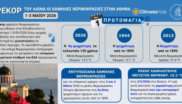 Ασυνήθιστα χαμηλές θερμοκρασίες στις αρχές Μαΐου – Ιστορικά ρεκόρ στην Αθήνα