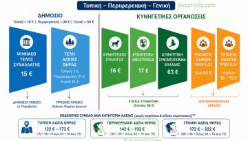 &Pi;ώ&sigmaf; &delta;&iota;&alpha;&mu;&omicron;&rho;&phi;ώ&nu;&epsilon;&tau;&alpha;&iota; &eta; &tau;&iota;&mu;ή &tau;&eta;&sigmaf; ά&delta;&epsilon;&iota;&alpha;&sigmaf; &theta;ή&rho;&alpha;&sigmaf; &ndash; dasarxeio.com